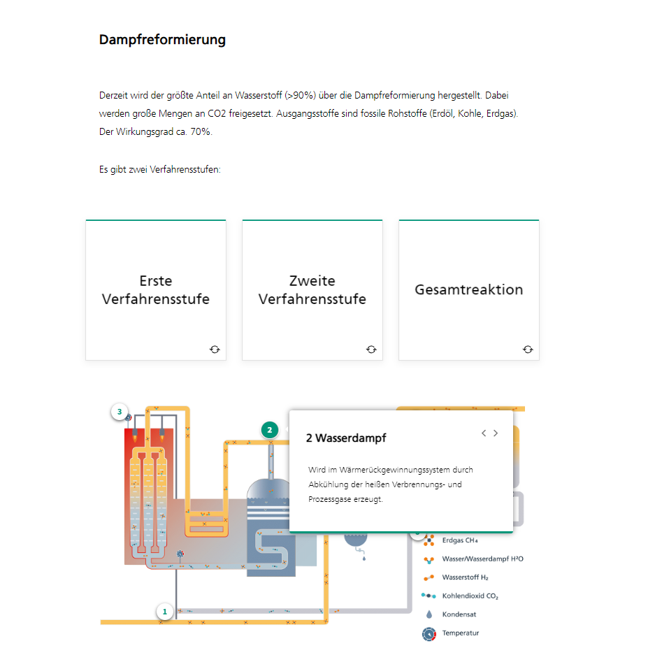 Weiterbildung Wasserstoff interaktive Lerninhalte